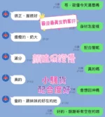 新竹定點茶-筱優