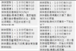 新竹定點茶-彩妮/163/44/23/E