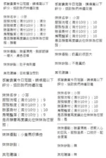 新竹定點茶-小芬/156/45/?/H