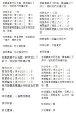 新竹定點茶-小芬/156/45/?/H